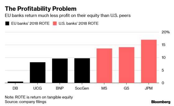 Europe's Traders Throw in the Towel in Race With Wall Street