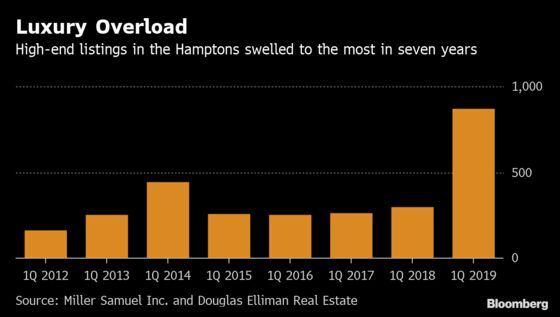 Unsold Luxury Homes Are Piling Up in the Hamptons