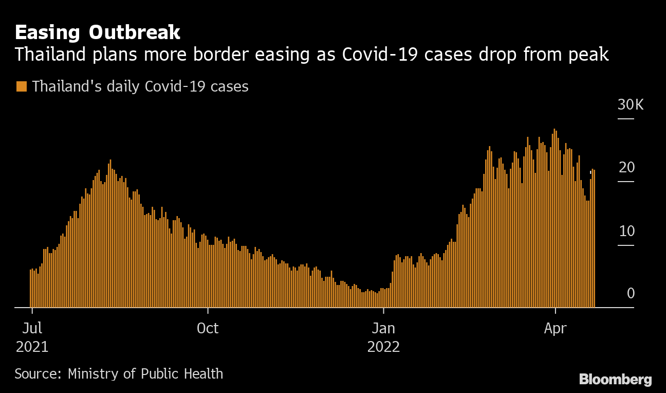 Thailand covid 19 cases today