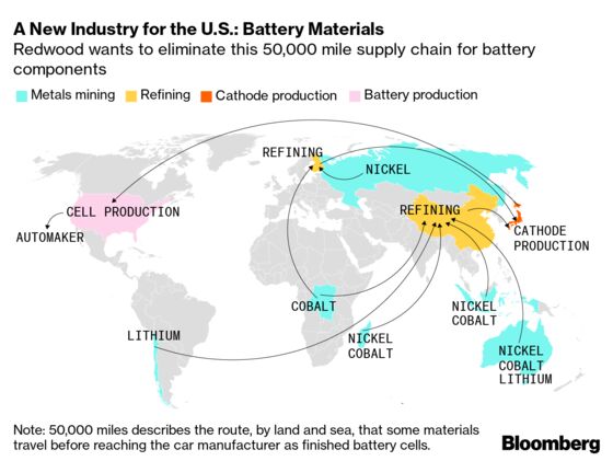 A Tesla Co-Founder Aims To Build an Entire U.S. Battery Industry