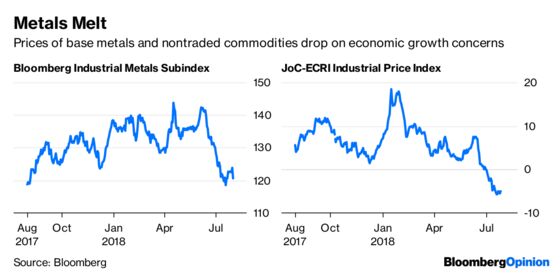 Global Equities Confront Uncomfortable Truth