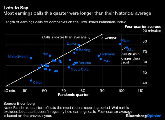 Pandemic Seems to Last Forever. So Did Earnings Calls.