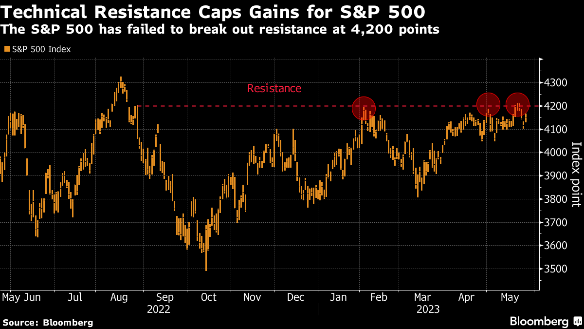 Investors Pull Money Out of Stocks and into Bonds and Money Market Funds – Bank of America Report