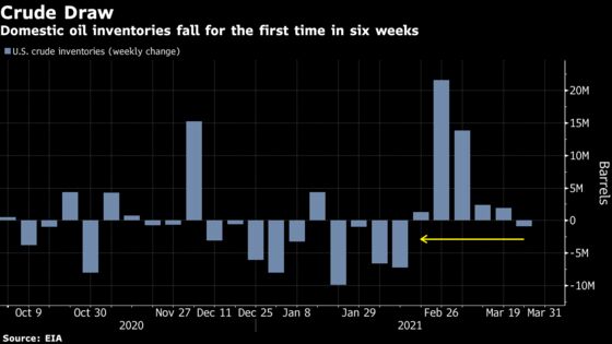 Oil Slides With Lockdowns Spreading Ahead of OPEC+ Decision