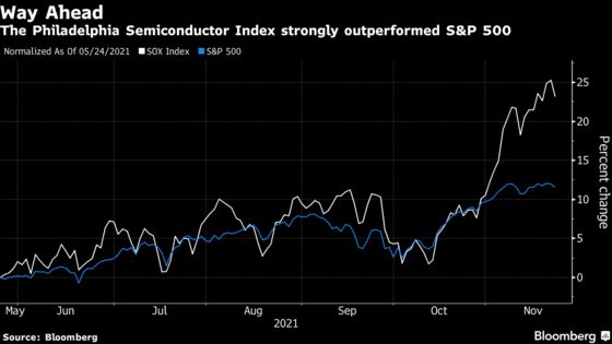 A Warning for Investors Chasing High-Flying Tech Stocks