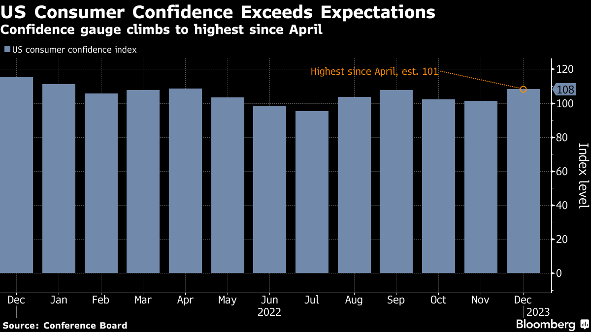 Chart of the Week, Blockbuster Gucci Continues to Boost Kering