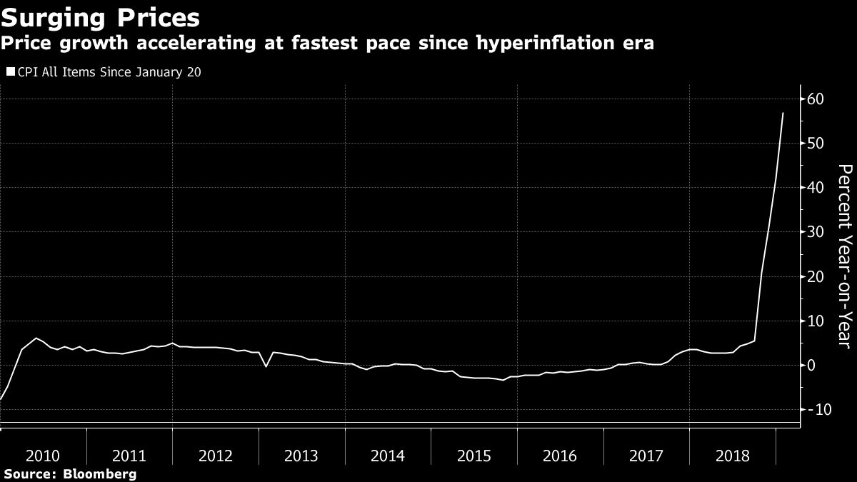 Zimbabwe Starts Currency Trading in Bid to End Dollar Dearth - Bloomberg