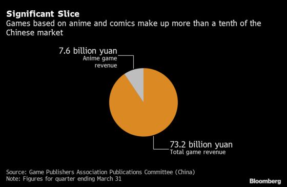 Tencent Targets Japan Anime, Manga to Jump-Start Global Growth