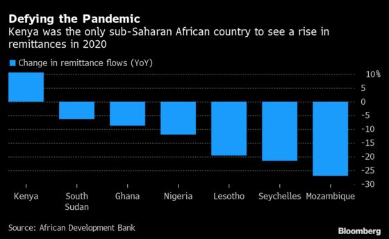 Charting the Global Economy: Middle Class Ranks Shrank in 2020