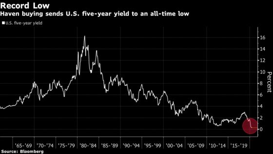 Bond Investors Are Getting Fresh Reasons to Stay Record Bullish