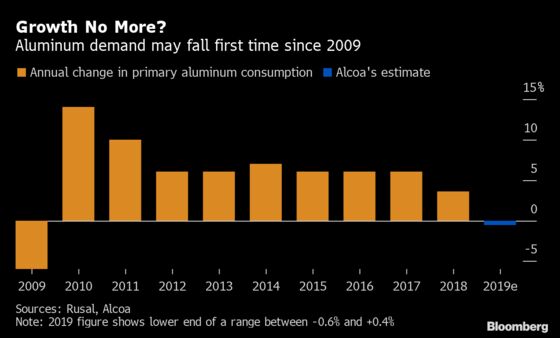 What a Difference a Year Makes: Gloom and Doom at Metals Week