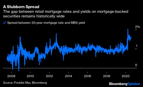 Mortgage Rates Hit the 3% Wall. So Now What?