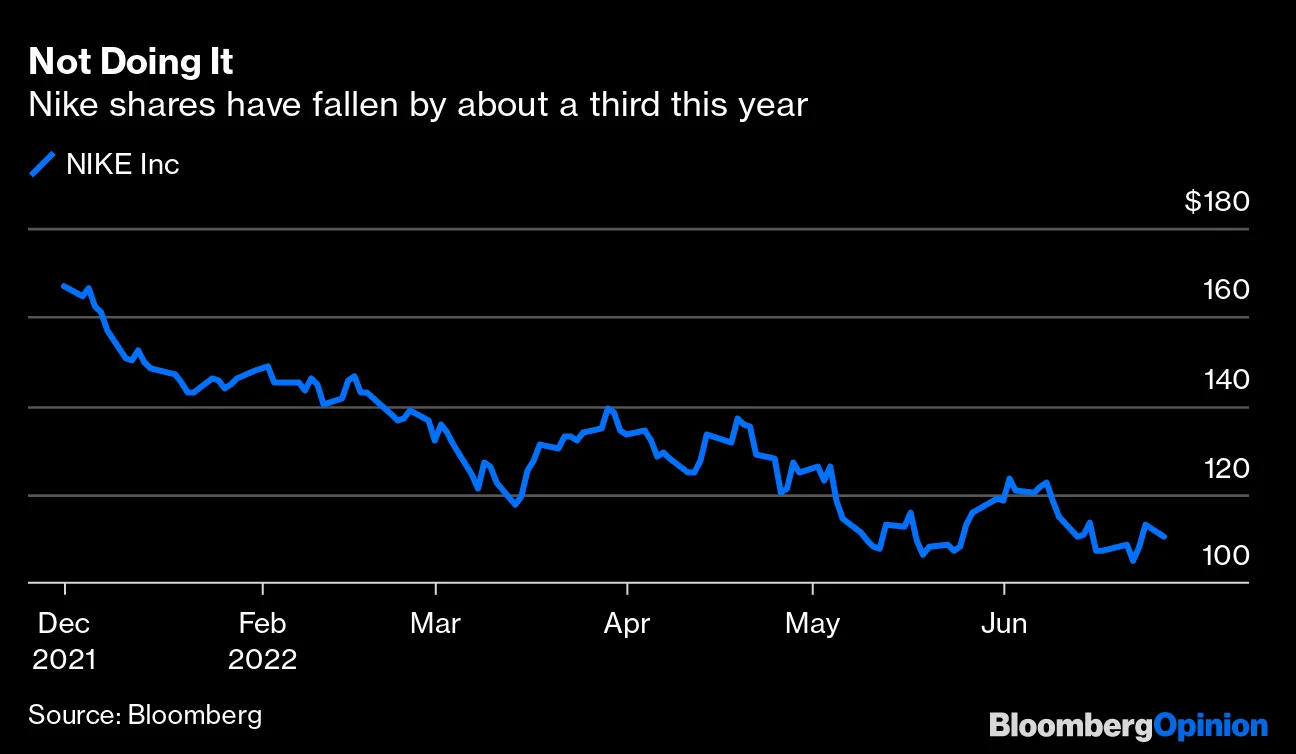 Nike Sales Slowdown in the US Should Worry Investors Bloomberg