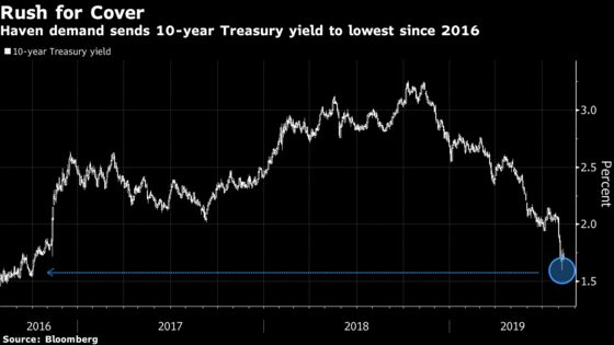 Bond Traders on Yuan-Watch as Trade War Turns Data Into Old News