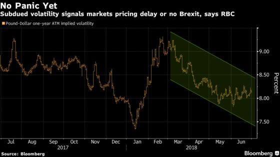 Brexit Just Won’t Let Go of the Pound