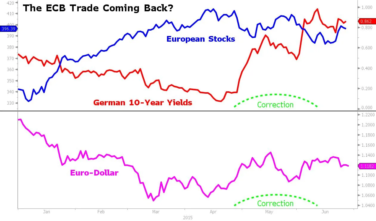 ECB Trade
