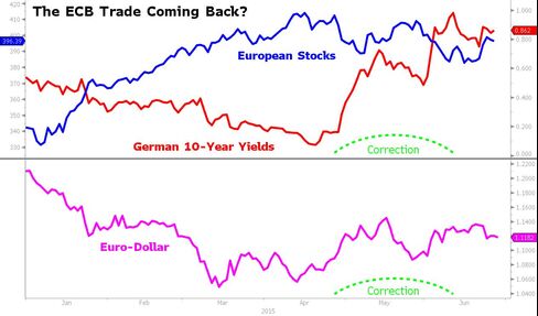 ECB Trade