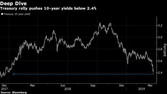 Treasuries Rally Gains Steam as Full Fed Cut Priced In for 2019