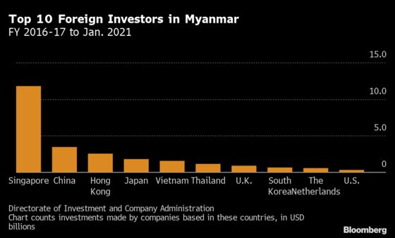 Myanmar Junta Expects Asian Nations to Keep Investing After Coup