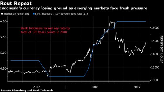 Bank Indonesia Governor Caps a Year of Trials With the Test of a Trade War