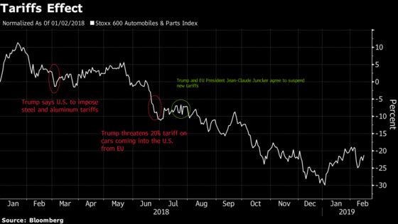 German Carmakers at Most Risk From Trump Tariffs