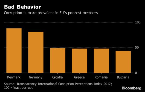 Eastern European Nations Face a Tougher Route to the Euro