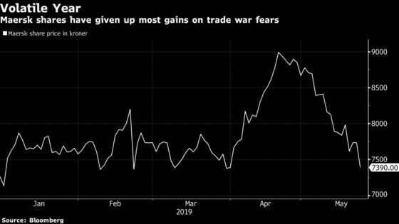 Maersk Shares Tank After CEO Talks to Analysts About Trade War
