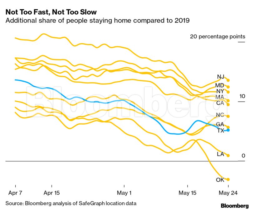 Not Too Fast, Not Too Slow