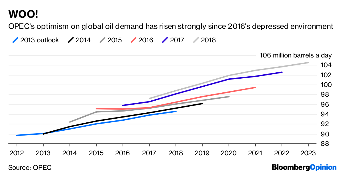 OPEC World Oil Outlook Sees An Unlikely Future Bloomberg