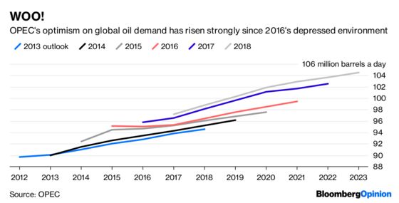OPEC Is the Oil Producer of an Unlikely Future