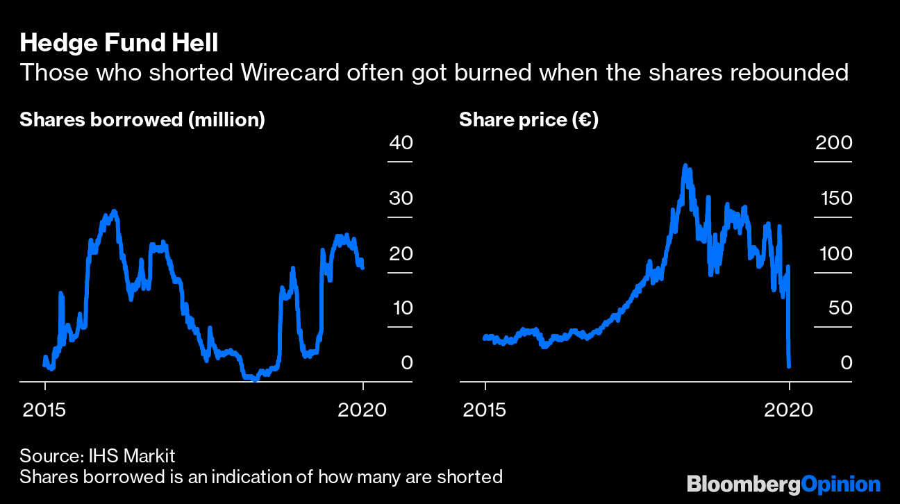 Wirecard Shows Life at Hedge Fund Short Sellers Can Be Agony Bloomberg