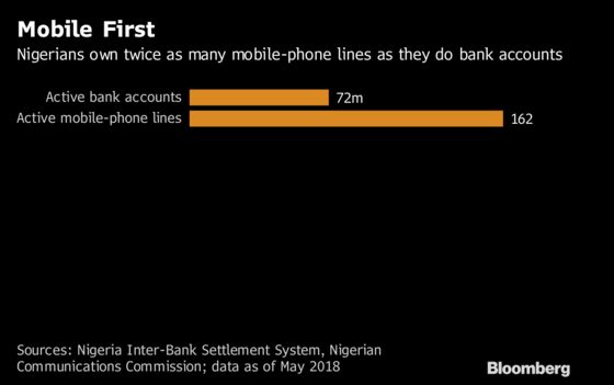 Nigerians Bury Cash in Backyards as Mobile Money Stumbles