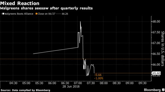 Walgreens Plans $10 Billion Share Buyback as Prescriptions Rise