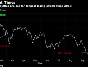 relates to European Stocks Set for Longest Losing Run Since 2018 Before CPI