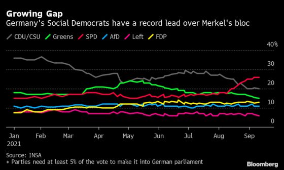 Merkel Heir Plays Security Card to Rescue Bid for Chancellor