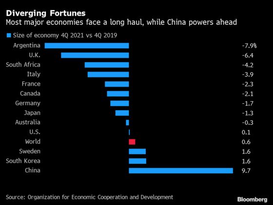 Charting the Global Economy: Chill Descends on U.S. Job Market