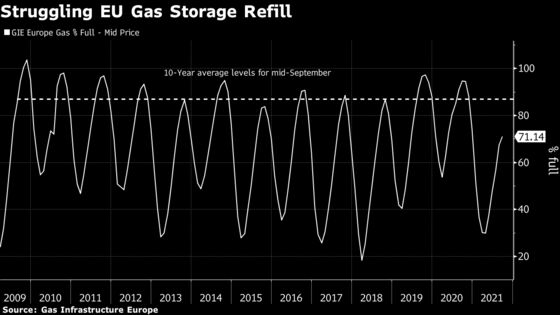 Europe Faces Bleak Winter Energy Crisis Years in the Making