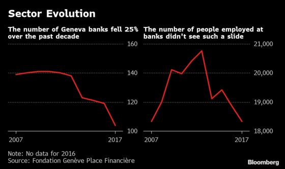 The World’s Rich Once Flocked to Geneva. Now Its Allure May Be Fading