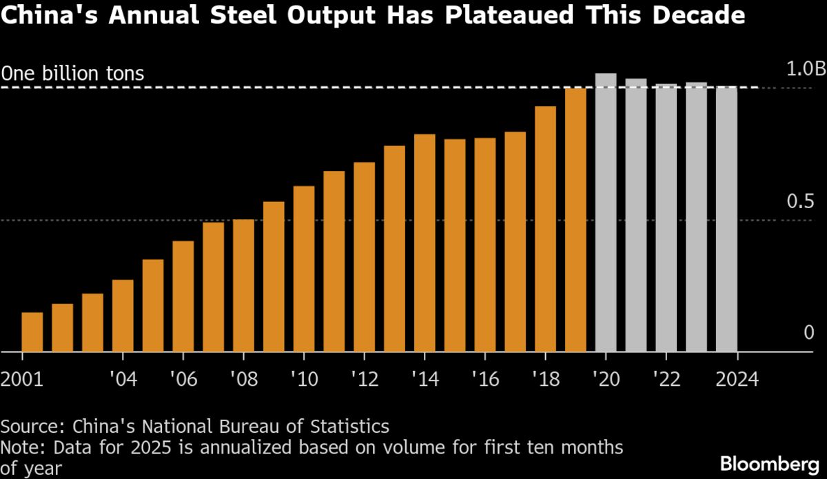 assets.bwbx.io image