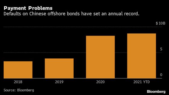 Record China Defaults in Focus as Modern Land Joins the List