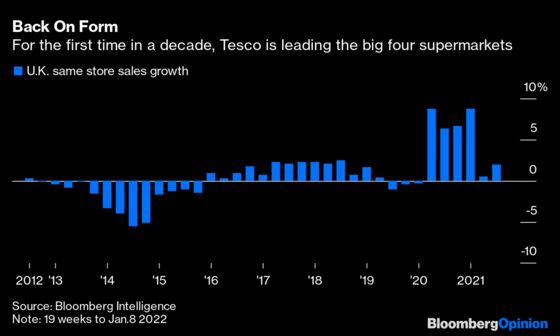 Britain's Retail Giants Shouldn't Get Too Cozy