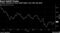 Bond Selloff Fizzles