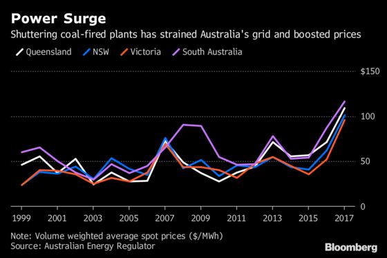 Energy Policy Dysfunction Lingers as Turnbull Plan Blocked