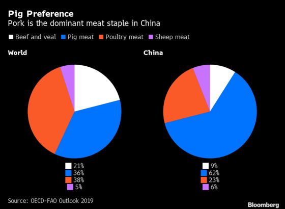 China’s Missing Pigs Reveal Trouble Tracking Animals Raised on Family Farms