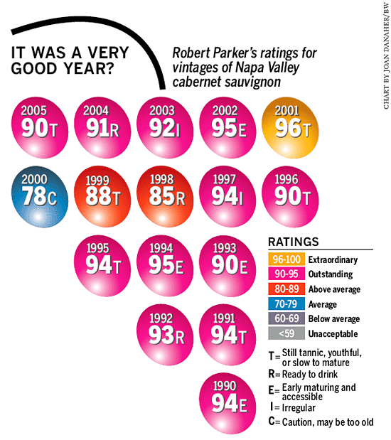 Chart: It Was A Very Good Year?