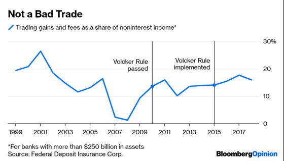 Banks Sure Don’t Look as If They Need Relief