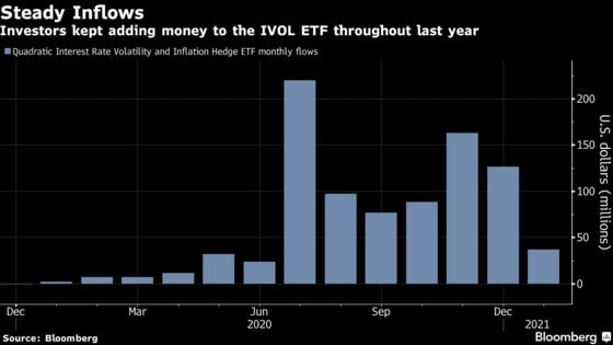 Nancy Davis Has $1 Billion After Ditching Hedge Fund for ETF