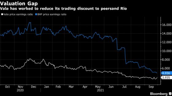 With Miners Freed, Vale Returns to Rescuing ESG Credentials