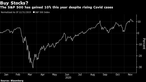 BlackRock Says Buy U.S. Stocks, Looking Past Covid-19 Surge