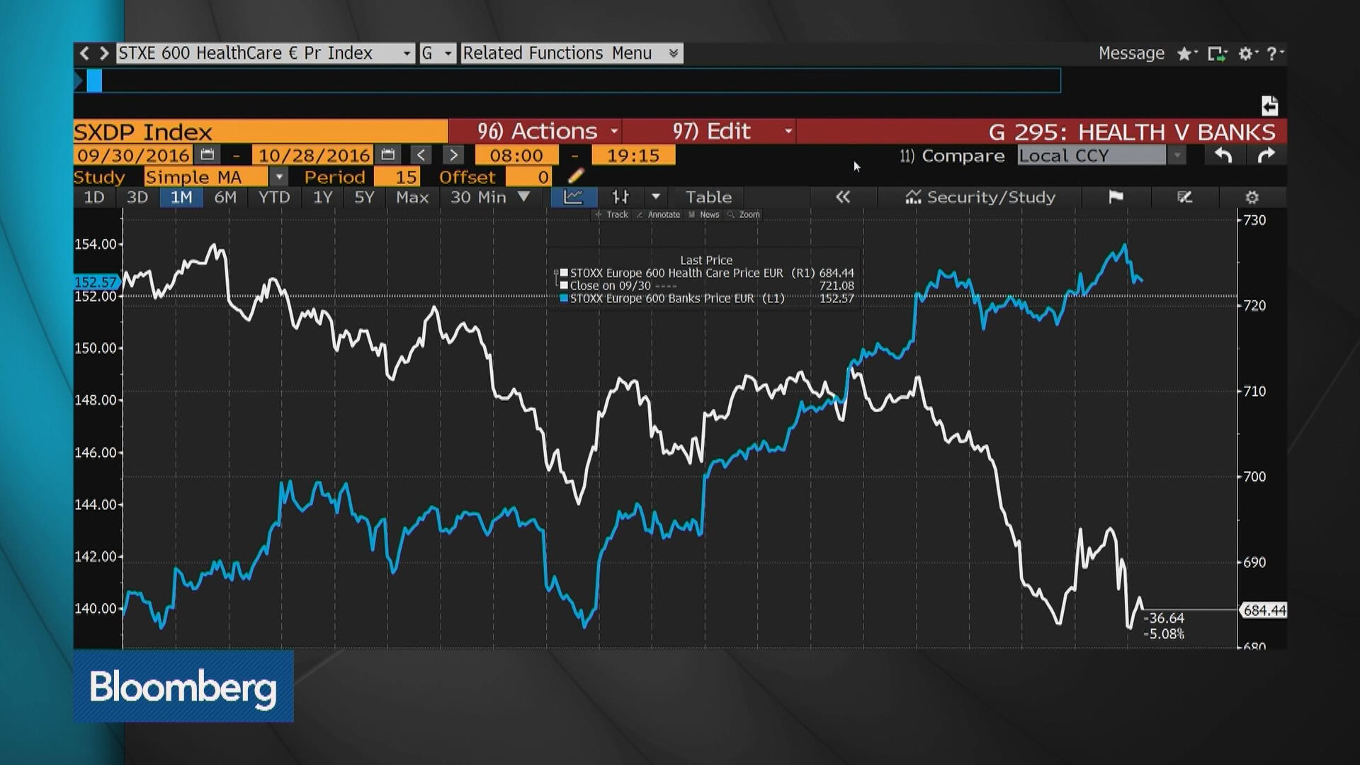 Watch Novo Nordisk Slashes Long-Term Profit Growth On Pricing - Bloomberg